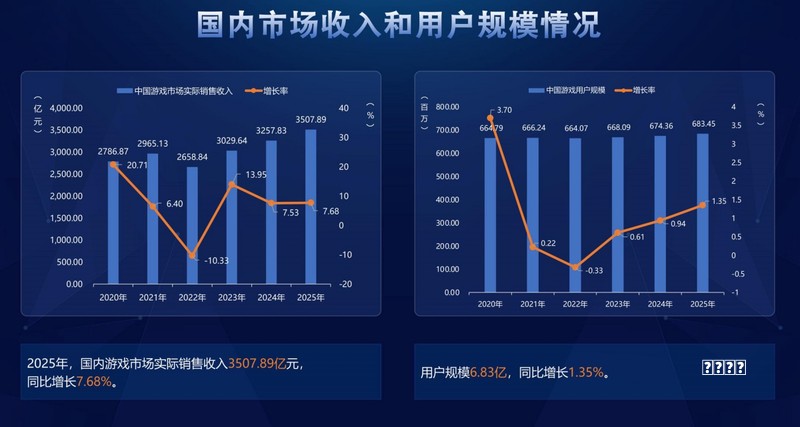 新仙剑奇侠传之挥剑问情攻略2023